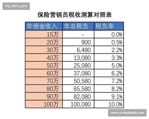 足球博彩税收新政落地,收益定向用于青训设施建设 足球博彩税收新政落地,收益定向用于青训设施建设